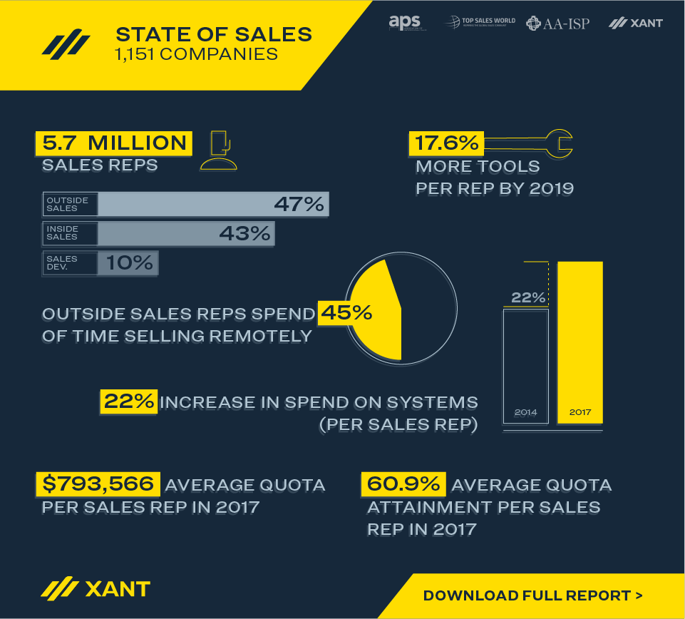 infographic-2017StateofSales