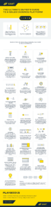 infographic_BuyersGuideCadence