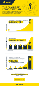 infographic_PowerofPrioritization_infographic